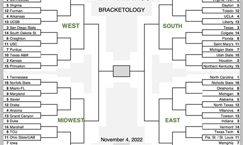 espn ncaa basketball predictions|college basketball power rankings today.